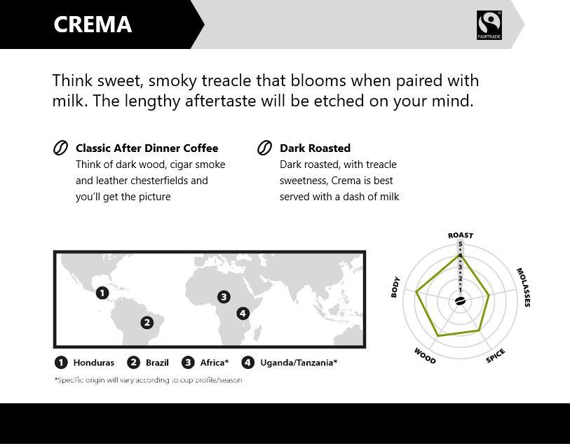 New Coffee Information 